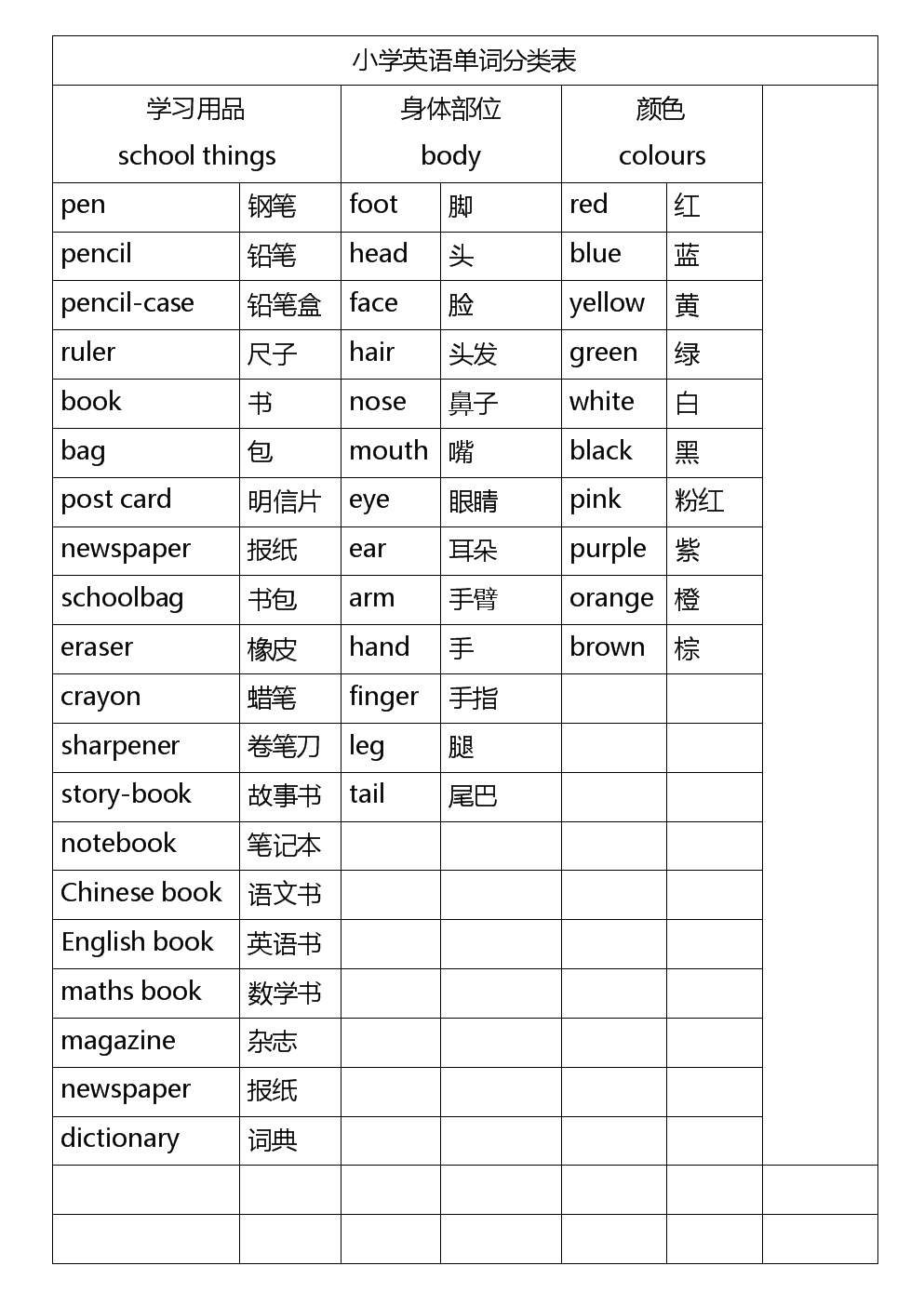 小学生英语单词表下载，助力英语学习的免费资源宝库