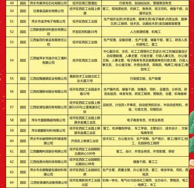 江西东乡招聘最新动态与就业市场分析