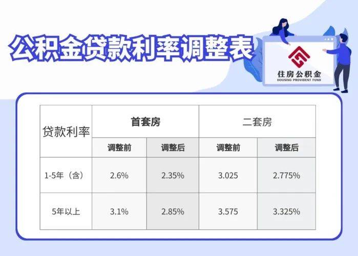 烟台最新房贷利率深度解读与影响分析概览