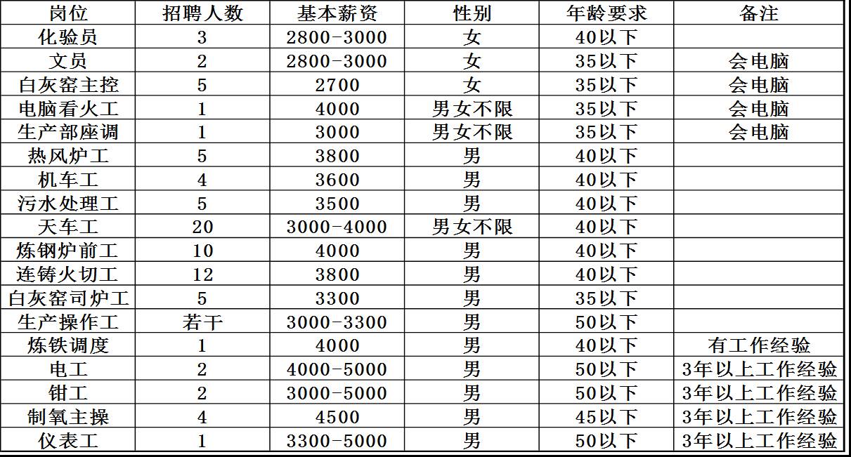 临沂锅炉工招聘信息与职业前景展望