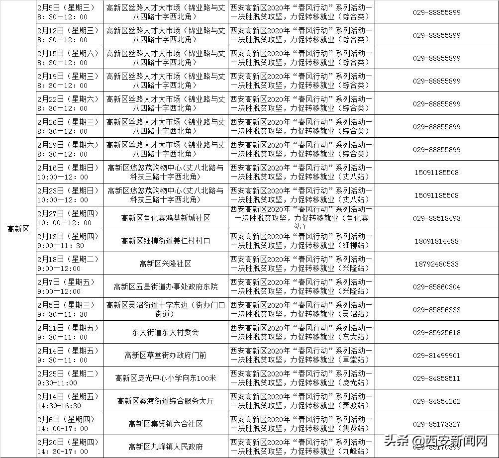 临潼最新招聘动态，共创美好未来，把握机会寻找理想职业