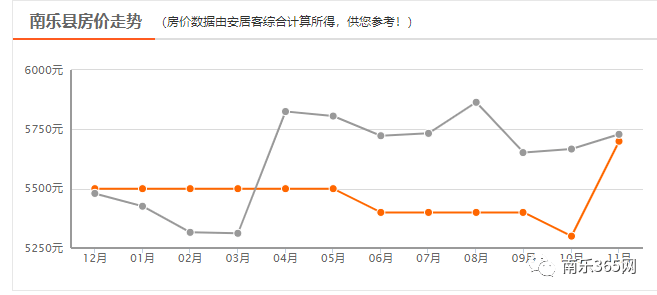 飘逸的云 第2页