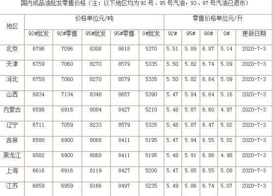 95号汽油最新价格动态解析