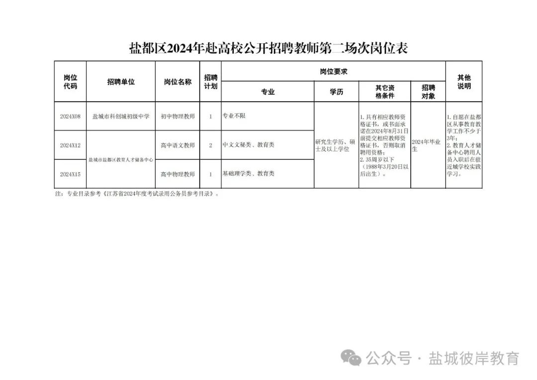 盐城最新招聘信息总览