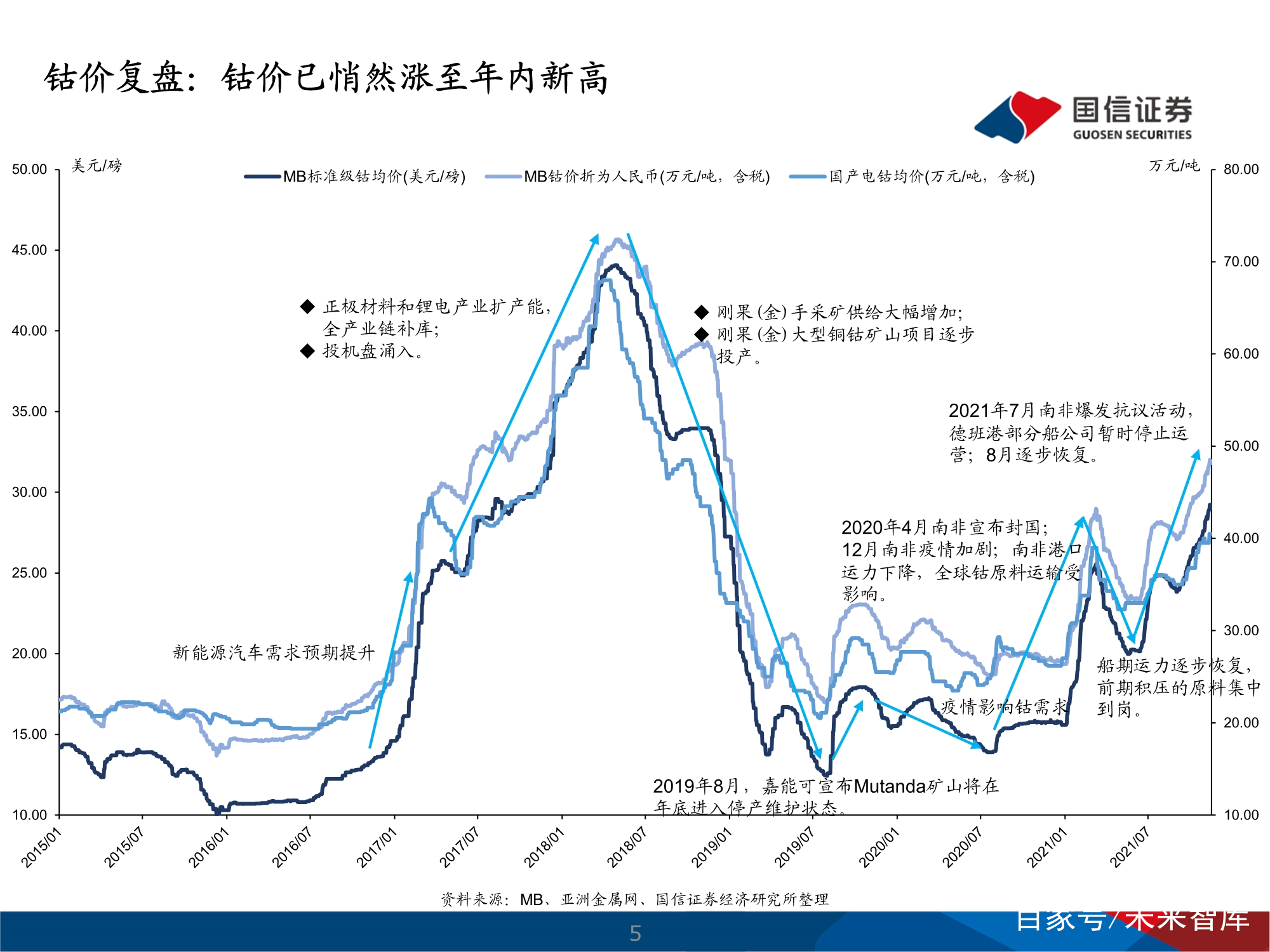 国际钴市场最新动态分析，价格走势与影响因素探讨