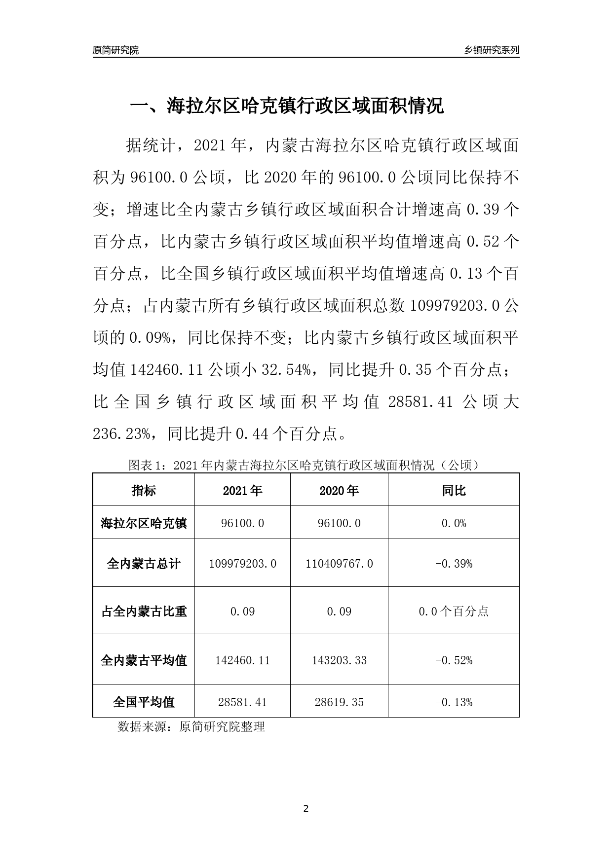 微雨花间 第2页