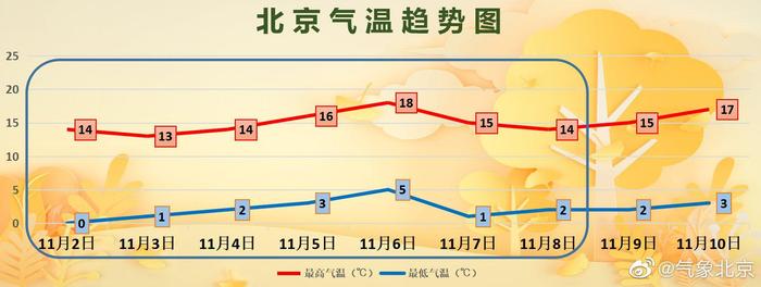 北京最新天气预报概览