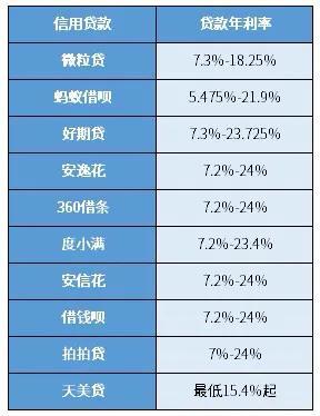 最新贷款利率表及其深度影响分析