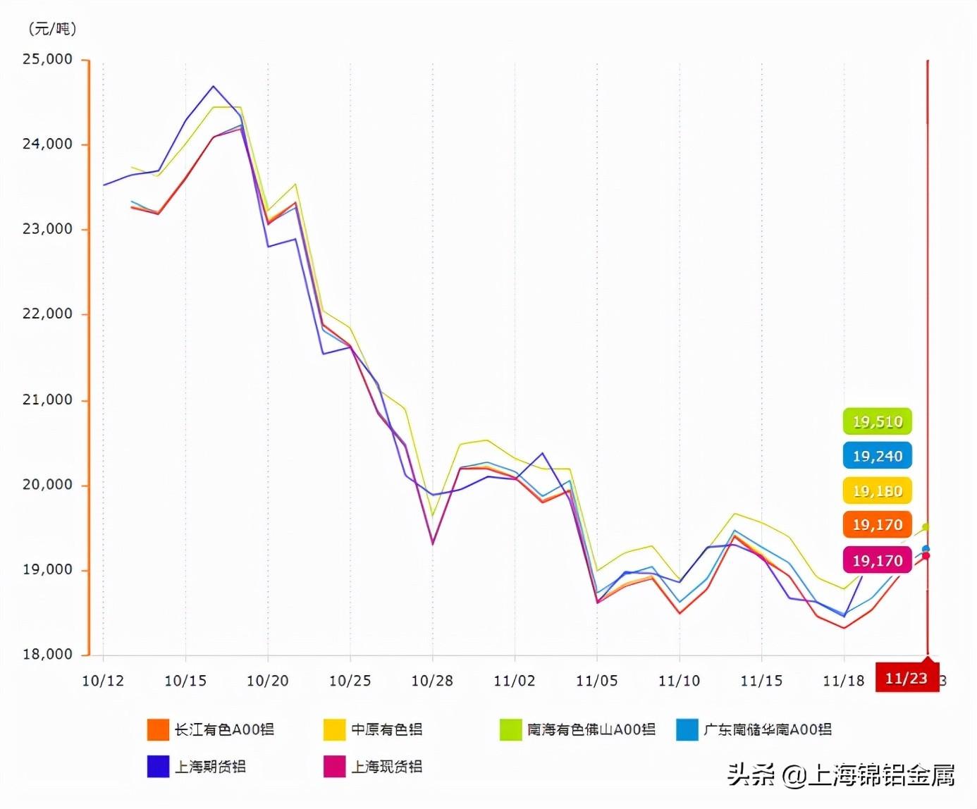 最新铝锭价格动态及市场影响分析