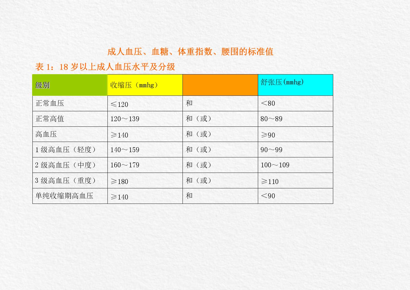 最新血糖标准及其影响因素概述