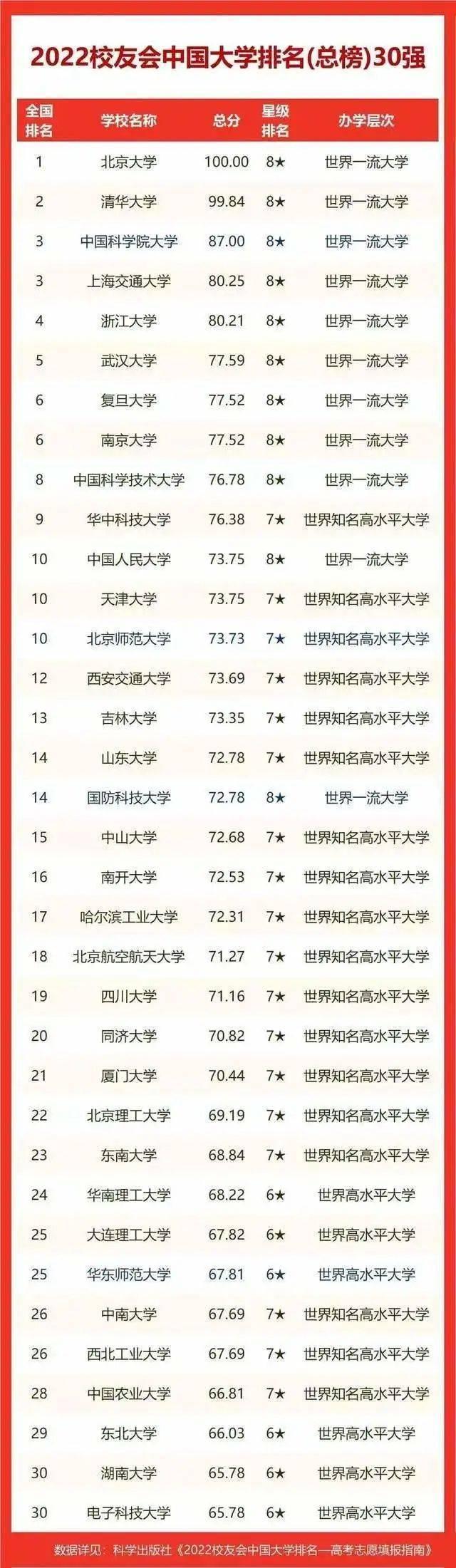 大学最新排名，探究高等教育质量的衡量尺度