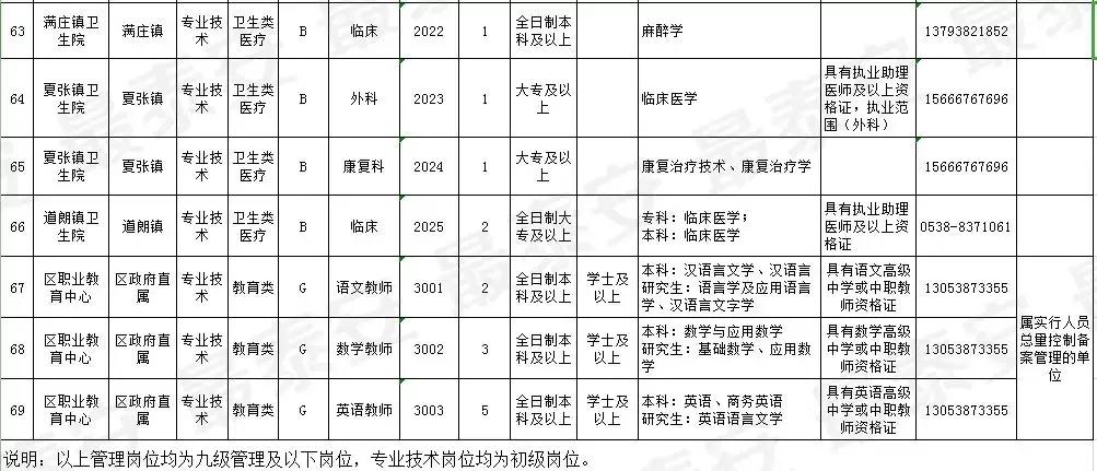 宁阳最新招聘动态与职业机会展望