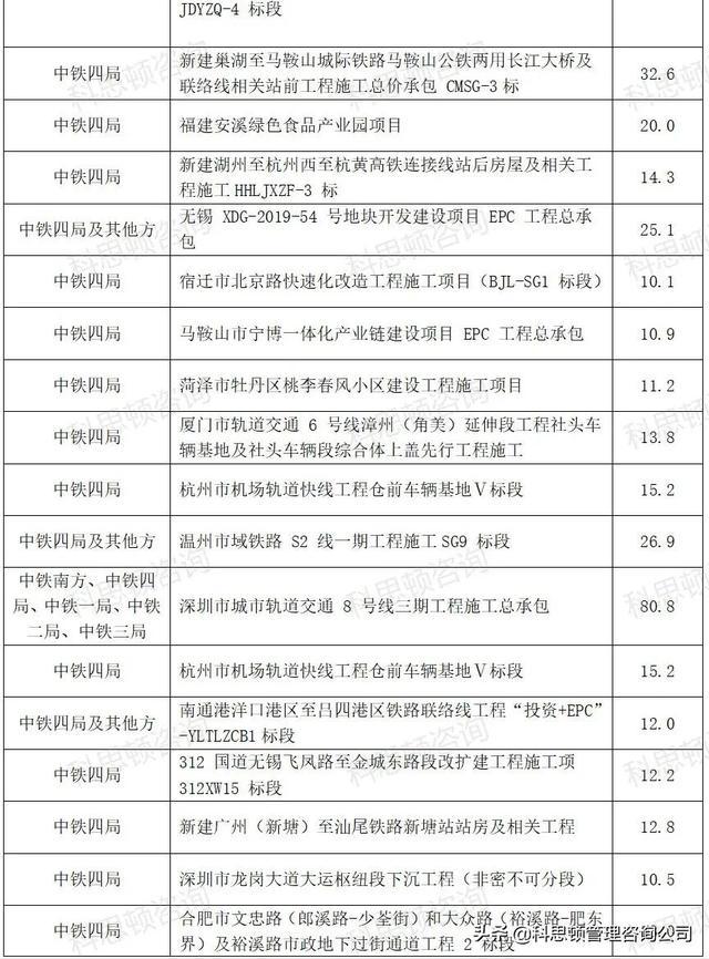 中铁四局最新中标项目展现企业实力与未来发展潜力