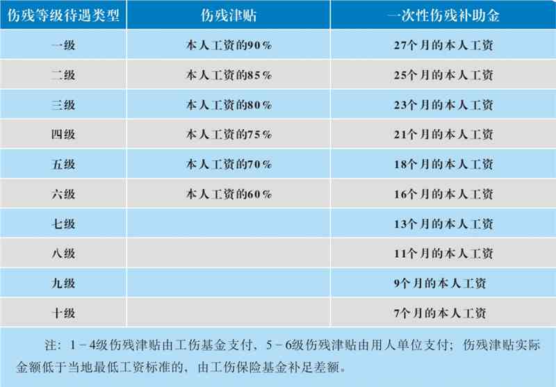 有害工种退休最新规定探讨