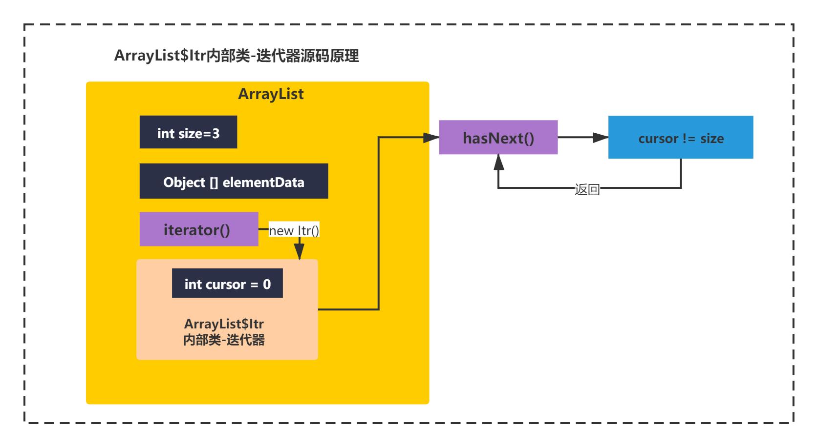 JDK最新版本的探索与应用实践