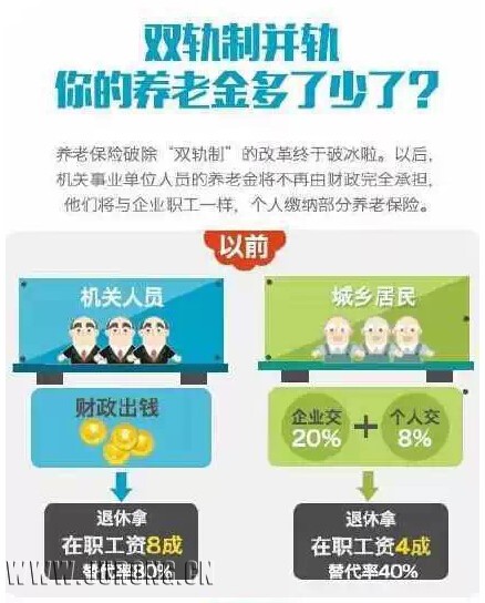 养老金并轨新方案出炉，构建更公平的社会保障体系