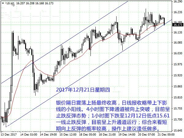 白银走势最新分析，市场趋势及影响因素深度探讨