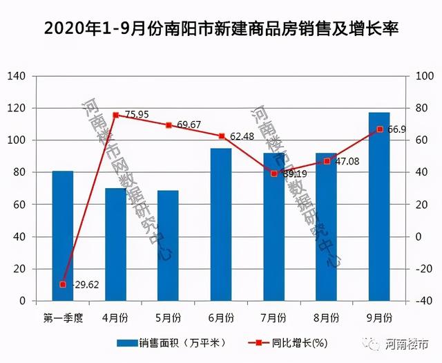 南阳最新房价动态及市场走势与影响因素深度解析