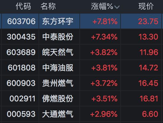 蓝焰控股最新消息全面解读