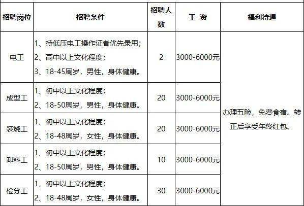 衡山县科技局及合作伙伴招聘启事，最新职位信息详解