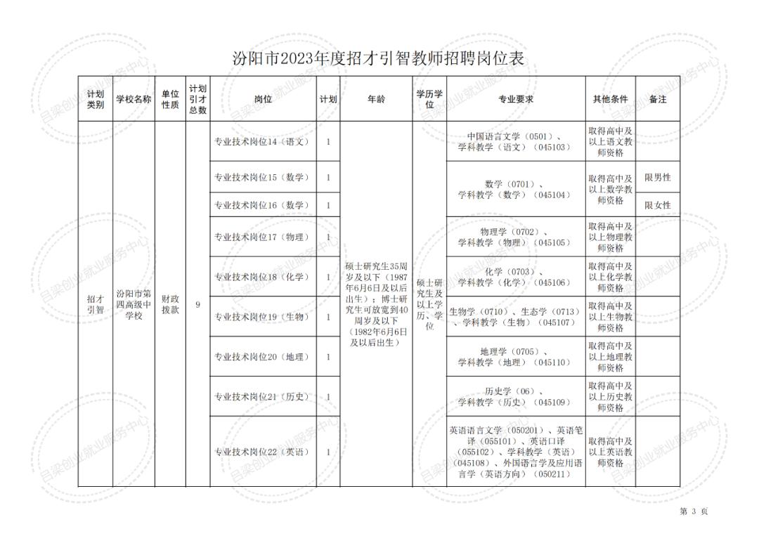 汾阳市文化局最新招聘信息与招聘动态概览