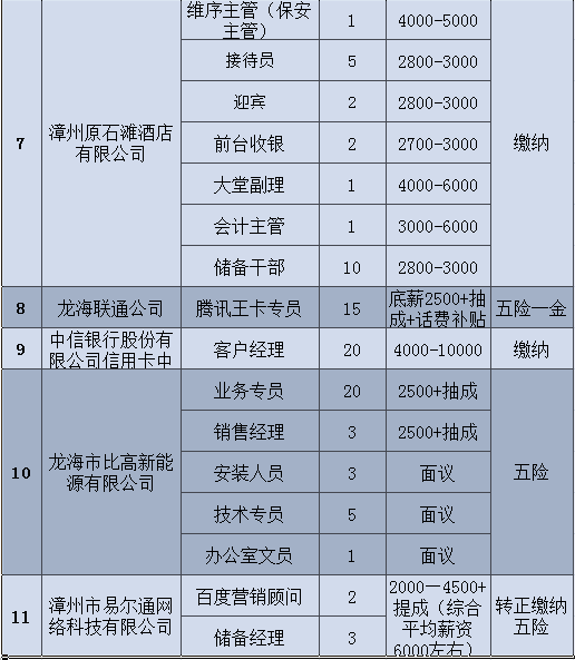 龙海石码最新招聘信息与职业机会深度探讨