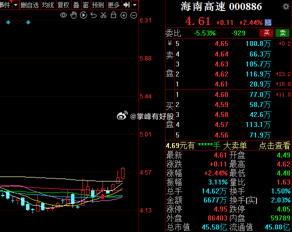 海南高速股票最新消息全面解读