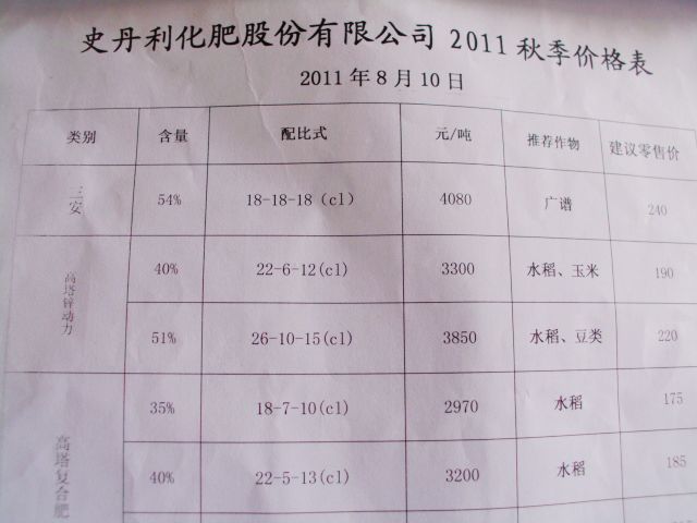 史丹利肥料最新价格一览