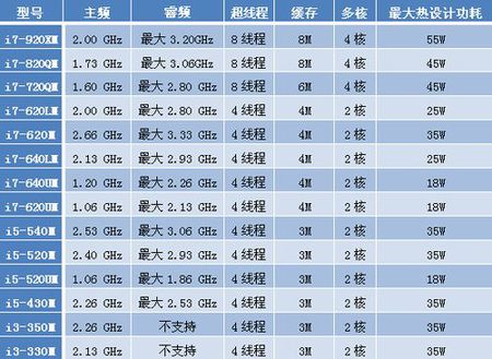 最新CPU型号，性能与技术的革新前沿