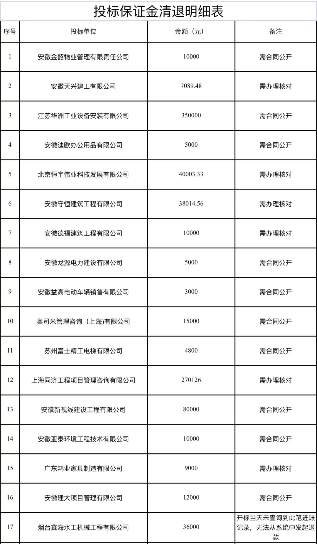 投标保证金最新规定及其影响深度解读