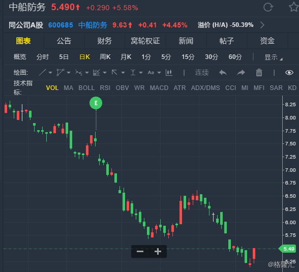 中船防务股票最新动态全面解析