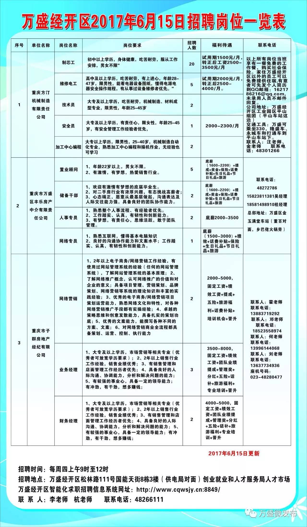 祁县科技局等最新招聘信息详解