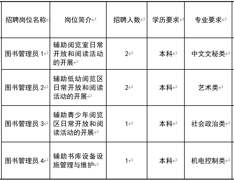 阳原县图书馆招聘启事