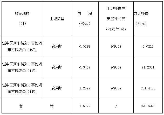 河东村民委员会最新发展规划