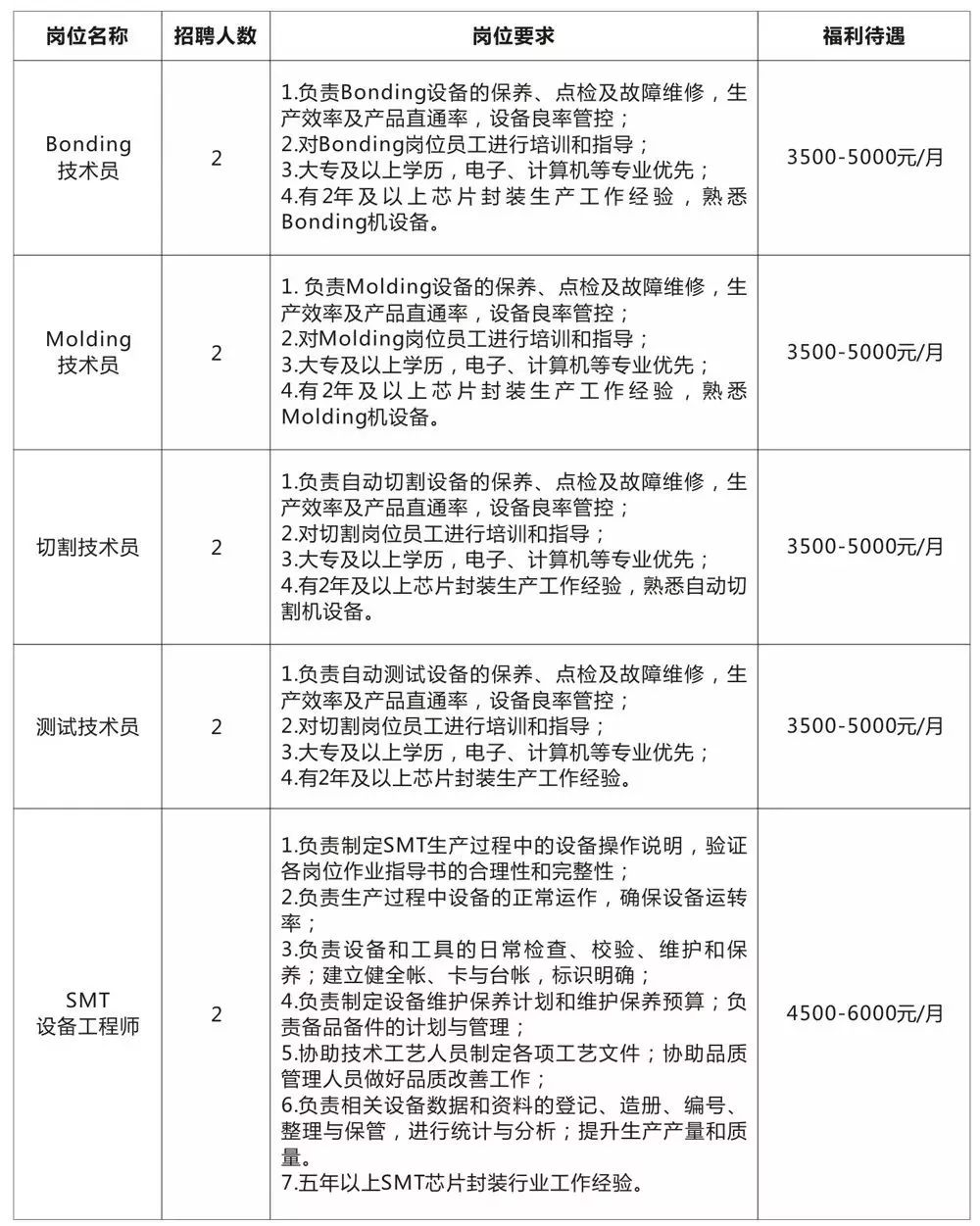 八台镇最新招聘信息全面解析