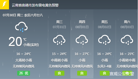 新开地乡天气预报更新通知