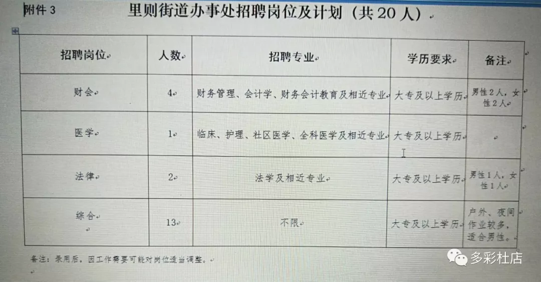 杨家山街道最新招聘信息概览