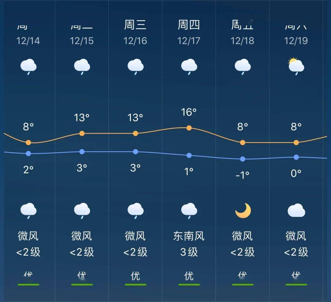 文白乡最新天气预报