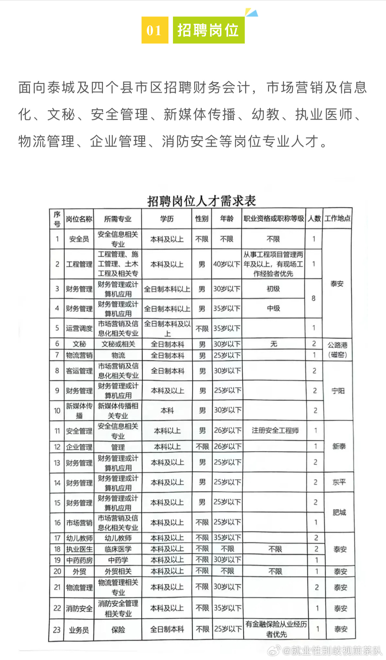 五股路街道最新招聘信息汇总