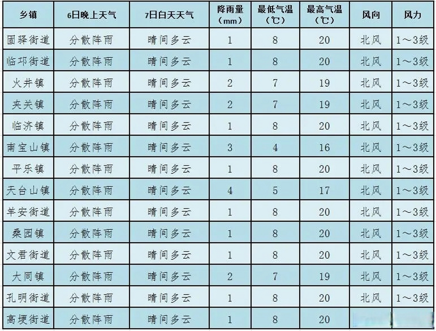 里达镇最新天气预报及影响分析