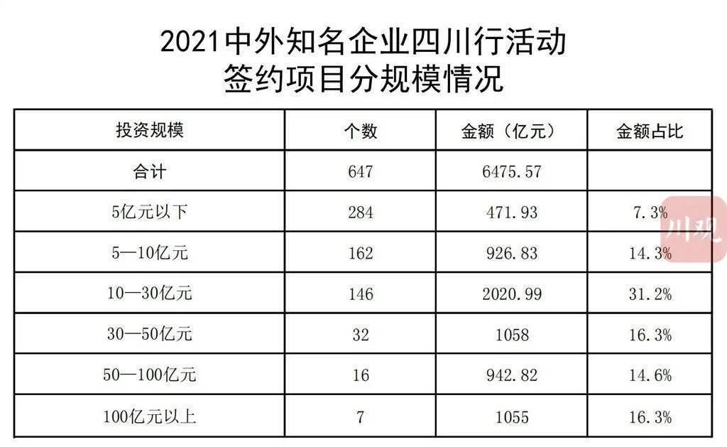 赛罕区科技工信局新项目进展报告摘要