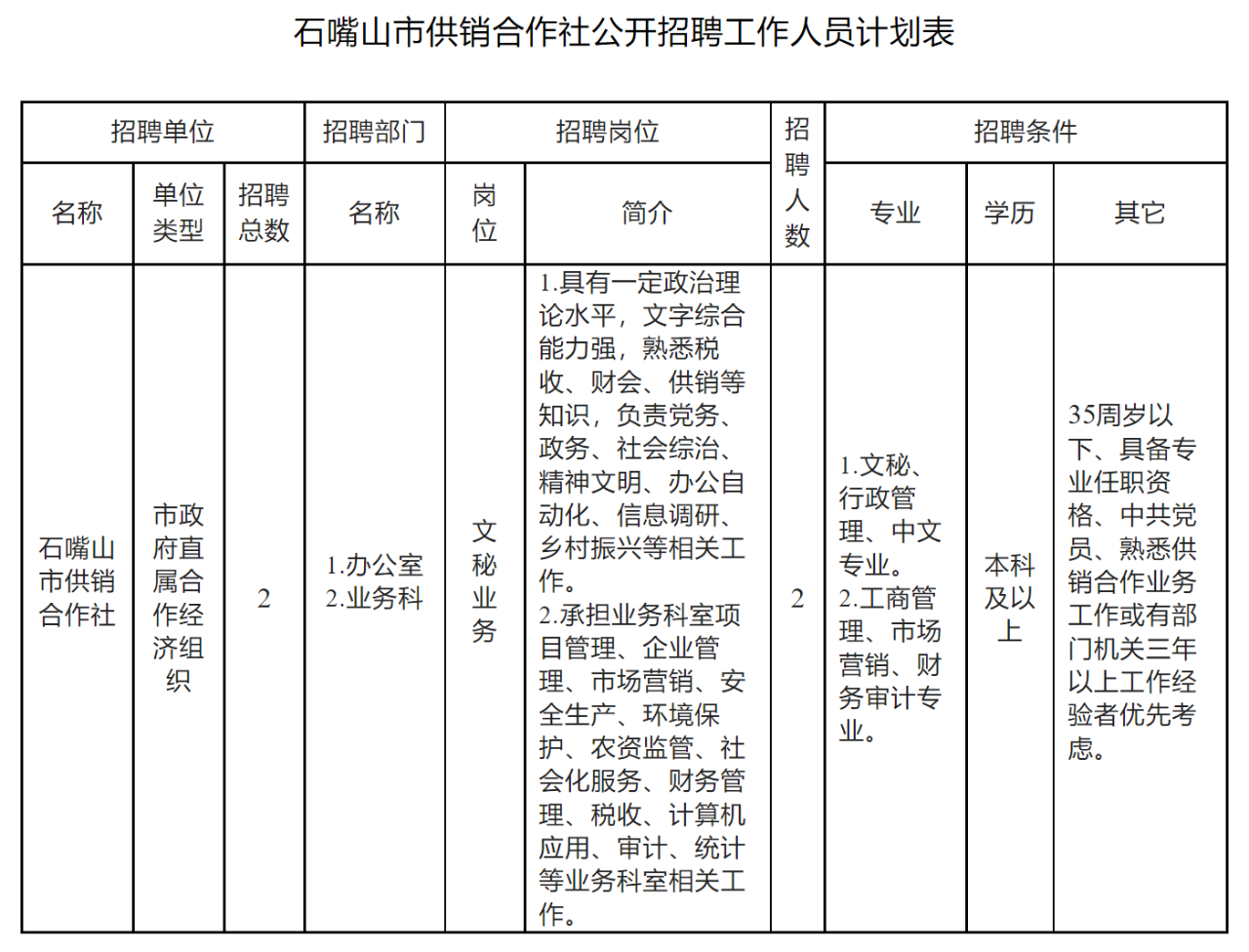 石嘴山市市林业局最新招聘信息及招聘动态