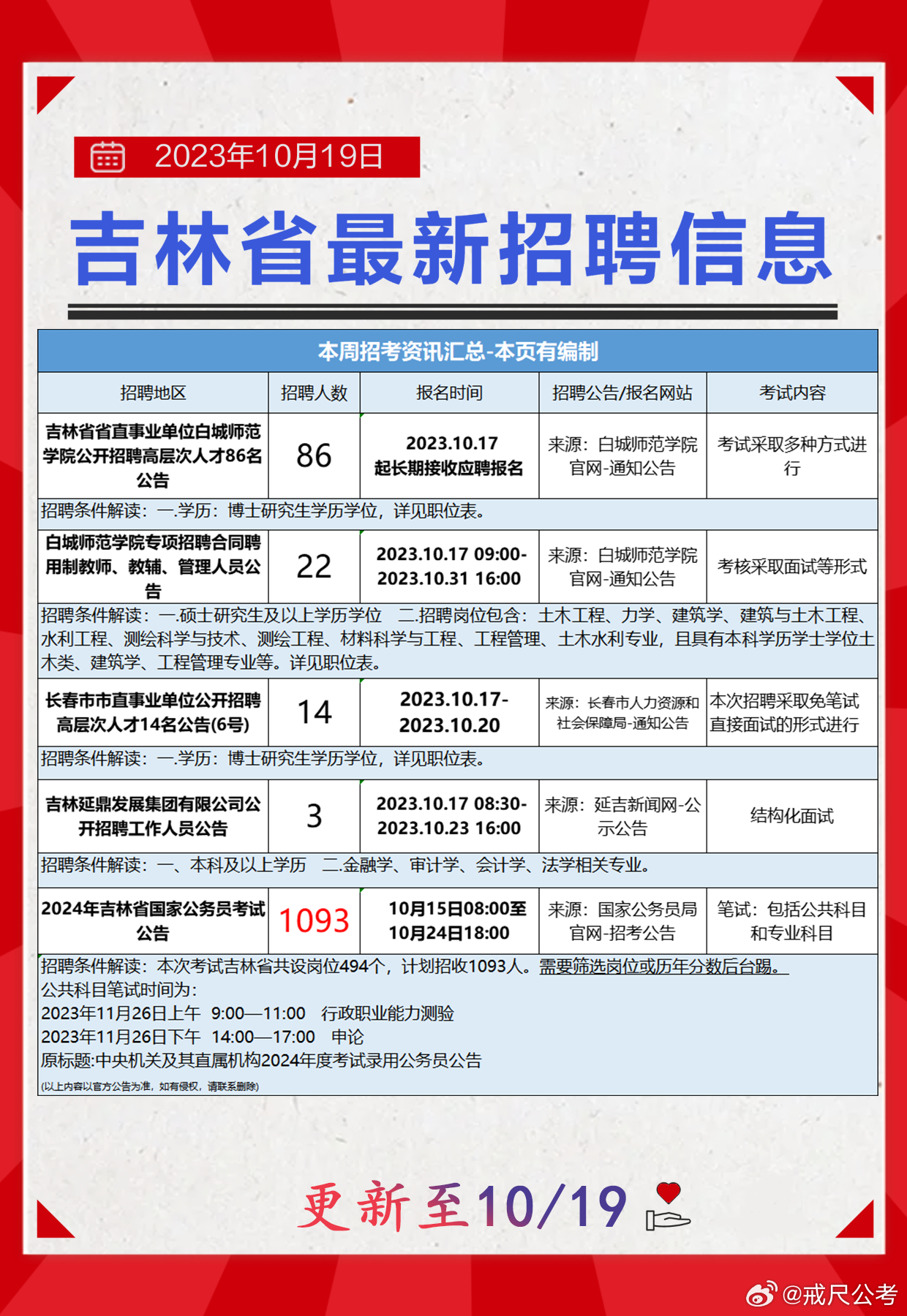 达拉特旗发展和改革局最新招聘公告概览