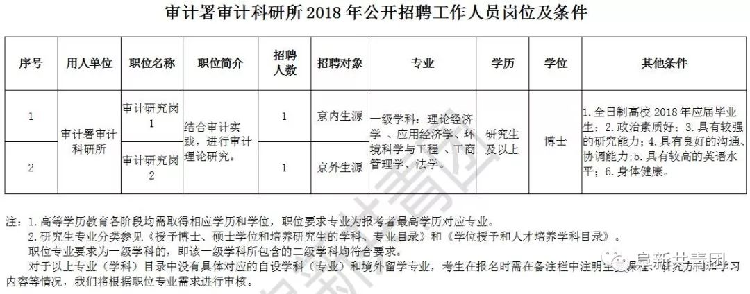 安丘市审计局最新招聘信息详解